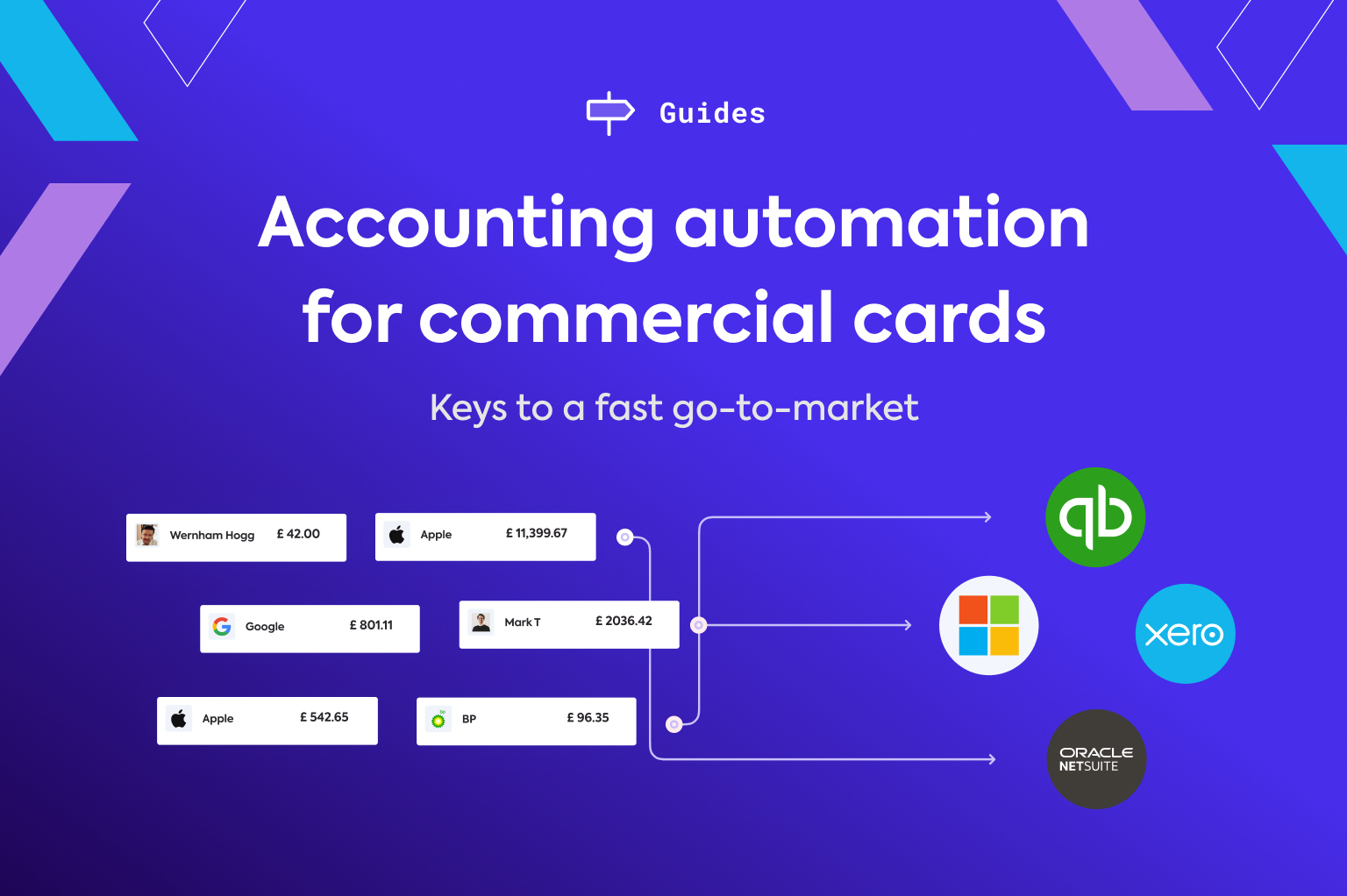 Accounting automation for commercial cards